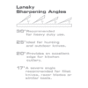 Lansky Standard Controlled Angle Sharpener poster